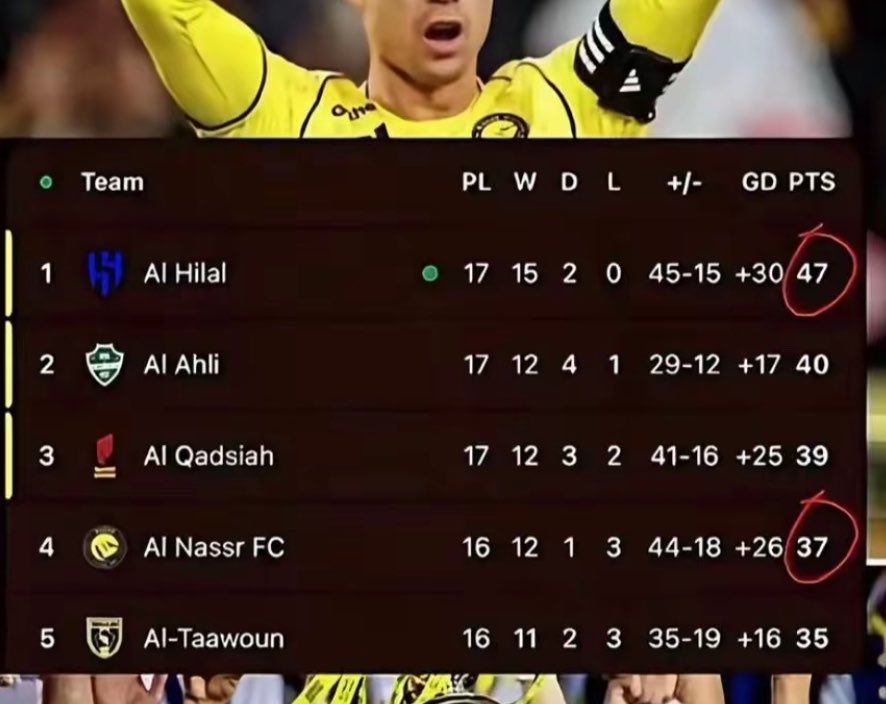 DHMIpxf's tweet photo. كيف اقنع اجيال القادمه انه النصر من حقق دوري ؟

نصر لا يعرف الاستسلام 💛☝🏻 https://t.co/YREXfDBqgJ