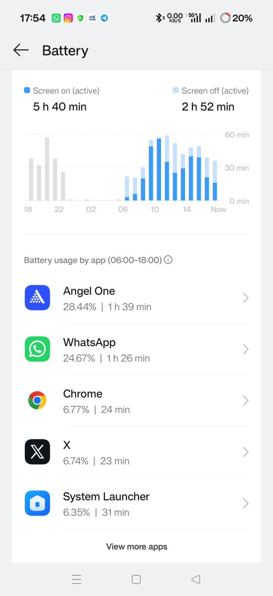 Praveensharmaaa's tweet photo. Battery quality down #FindX9pro after recent update 16.0.10.500
Device bought 45days earlier
Screenshot of recent update given below of Find X9 pro
Earlier from 90% to 20% it would take 7hr average and now 5.30hr #oppo https://t.co/eK7EiAL4Gr