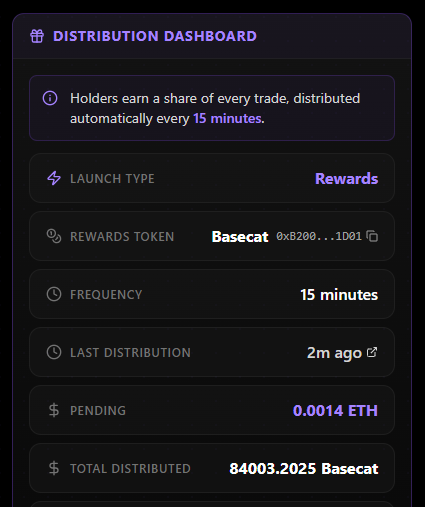 BasekittenBase's tweet photo. 84k $Basecat have been distributed to $Basekitten holders since launch.

Basecat consolidating a bit after listing.  Become a Basekitten whale for cheap and cover your initials from next pump.  

Rewards tokens are purrrrific. https://t.co/33AR2U7DIK