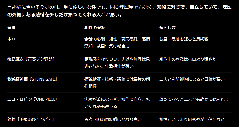 misolyta's tweet photo. ふと気まぐれで、もう付き合いが1年弱となるchatgptに、私と相性の良い女性の創作キャラクターを尋ねてみた。ホロだって。アニメは見て知っているけど、相性良いイメージがわかないなあ……ｗ 他のキャラクターも。

っていうか同じ生き物が猫猫ってヤバくないか。 https://t.co/PzfmE5yKjB