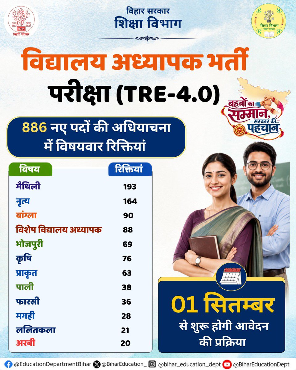 BiharEducation_'s tweet photo. 886 नए पदों के साथ विद्यालय अध्यापक भर्ती परीक्षा TRE-4.0 में अवसरों का विस्तार! 

मैथिली, नृत्य, बांग्ला, कृषि, भोजपुरी, विशेष विद्यालय अध्यापक सहित विभिन्न विषयों में नई रिक्तियां।
 
#BiharEducationDept https://t.co/FxhI4YKJDM