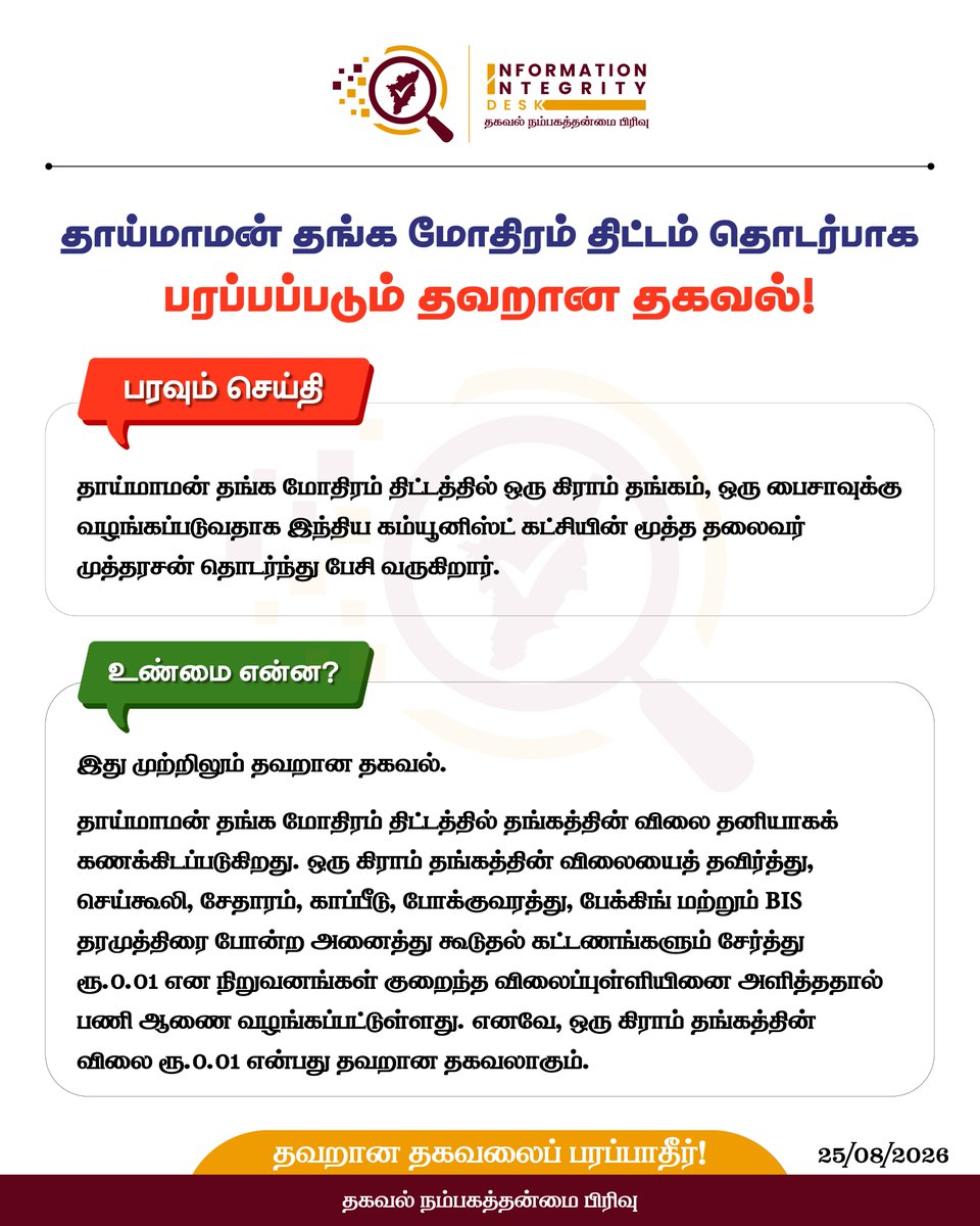 tn_factcheck's tweet photo. தாய்மாமன் தங்க மோதிரம் திட்டம் தொடர்பாக பரப்பப்படும் தவறான தகவல் !

பரவும் செய்தி

தாய்மாமன் தங்க மோதிரம் திட்டத்தில் ஒரு கிராம் தங்கம், ஒரு பைசாவுக்கு வழங்கப்படுவதாக இந்திய கம்யூனிஸ்ட் கட்சியின் மூத்த தலைவர் முத்தரசன் தொடர்ந்து பேசி வருகிறார்.

உண்மை என்ன?

இது முற்றிலும் தவறான தகவல்.

தாய்மாமன் தங்க மோதிரம் திட்டத்தில் தங்கத்தின் விலை தனியாகக் கணக்கிடப்படுகிறது. ஒரு கிராம் தங்கத்தின் விலையைத் தவிர்த்து, செய்கூலி, சேதாரம், காப்பீடு, போக்குவரத்து, பேக்கிங் மற்றும் BIS தரமுத்திரை போன்ற அனைத்து கூடுதல் கட்டணங்களும் சேர்த்து ரூ.0.01 என நிறுவனங்கள் குறைந்த விலைப்புள்ளியினை அளித்ததால் பணி ஆணை வழங்கப்பட்டுள்ளது. எனவே, ஒரு கிராம் தங்கத்தின் விலை ரூ.0.01 என்பது தவறான தகவலாகும்.

தவறான தகவலைப் பரப்பாதீர் !

#IID #TNIID
@CMOTamilnadu @TVKVijayHQ @TNDIPRNEWS @imrajmohan