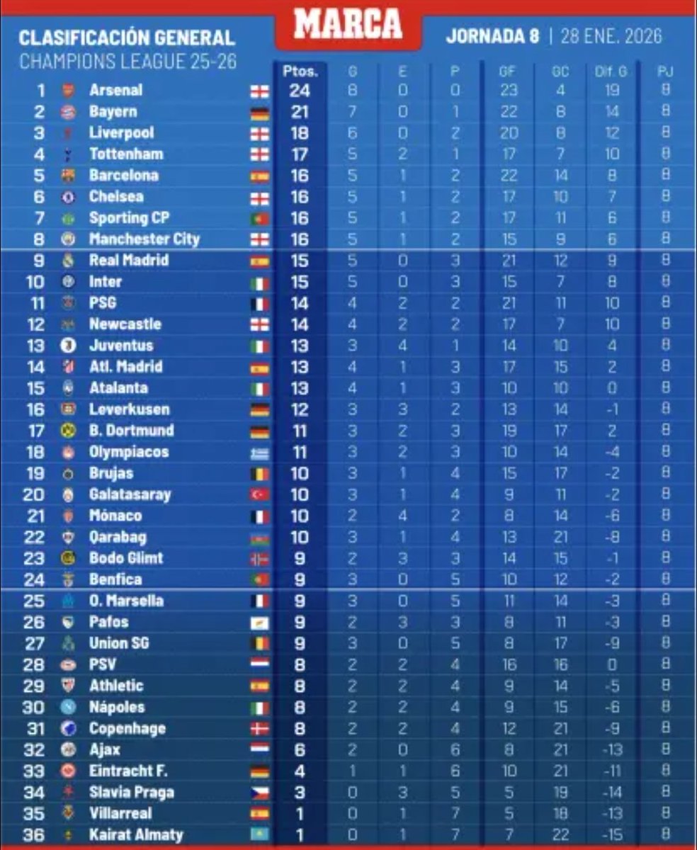 MartyMcFlyerr's tweet photo. @ParadxnDeTenas Fíjate lo grande que es el Atleti que los aficionados del Villarreal están así de crecidos y creyéndose grandes únicamente por haber quedado por delante un año en liga. Y el Atleti jugando con el filial.
Esta de la foto es vuestra realidad https://t.co/JQ9bOtE2Rv