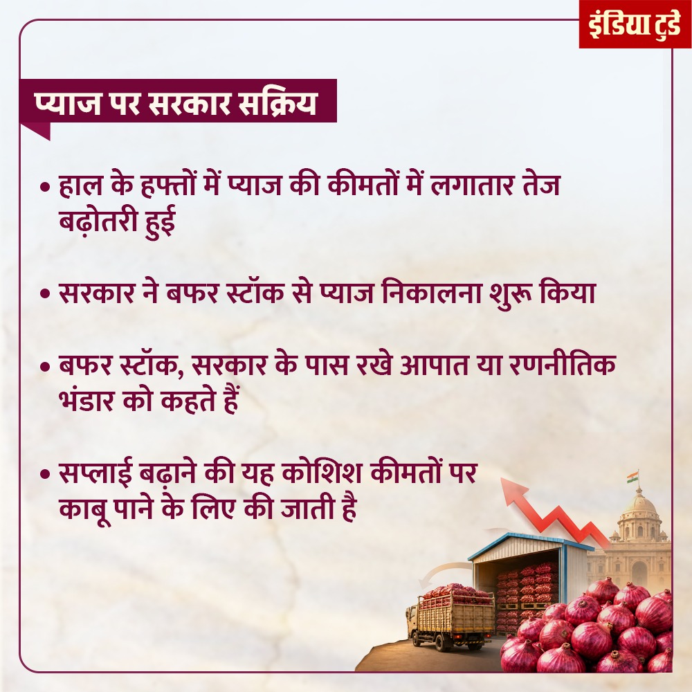 IndiaTodayHINDI's tweet photo. देश में प्याज की कमी नहीं, फिर क्यों दौड़ी 'कांदा एक्सप्रेस'?
#KandaExpress #OnionPrice #OnionPriceHike #OnionInflation #OnionNews #NashikOnion #OnionSupply #BufferStock #FoodInflation #VegetablePrices #OnionCrisis https://t.co/FwWuYtIV5F
