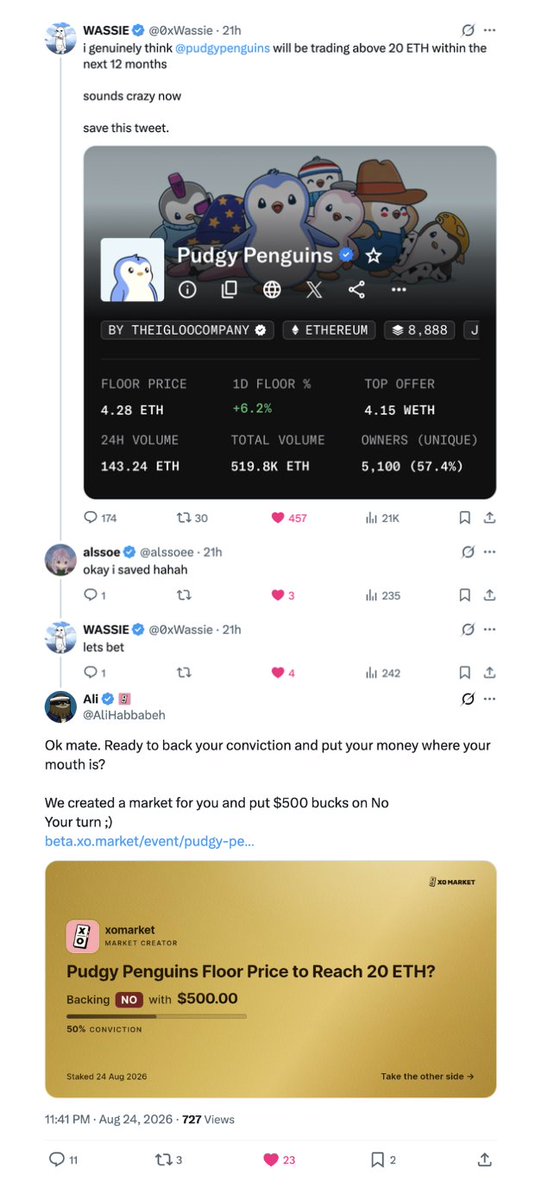 xomarket's tweet photo. A picture is worth a thousand words. A conviction is worth a price. https://t.co/VSCmLBDmMI