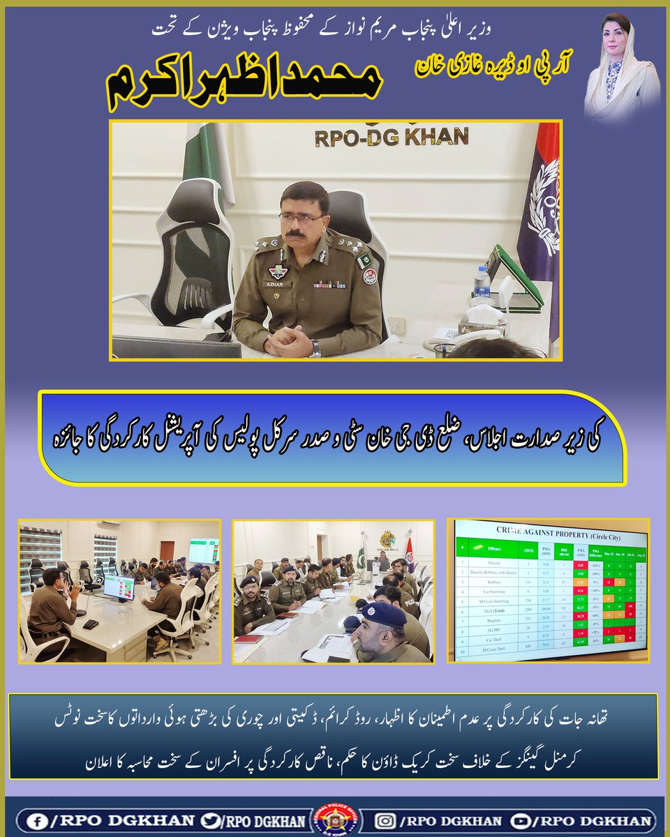 rpodgkhan's tweet photo. آر پی او ڈیرہ غازی خان محمد اظہر اکرم کی زیرِ صدارت خصوصی اجلاس
ڈی جی خان سٹی و صدر سرکل پولیس کی آپریشنل کارکردگی اور کرائم کنٹرول کا جائزہ
@OfficialDPRPP @OfficialSPPO @GovtofPunjabPK @MaryamNSharif https://t.co/0LRZfVGyWJ