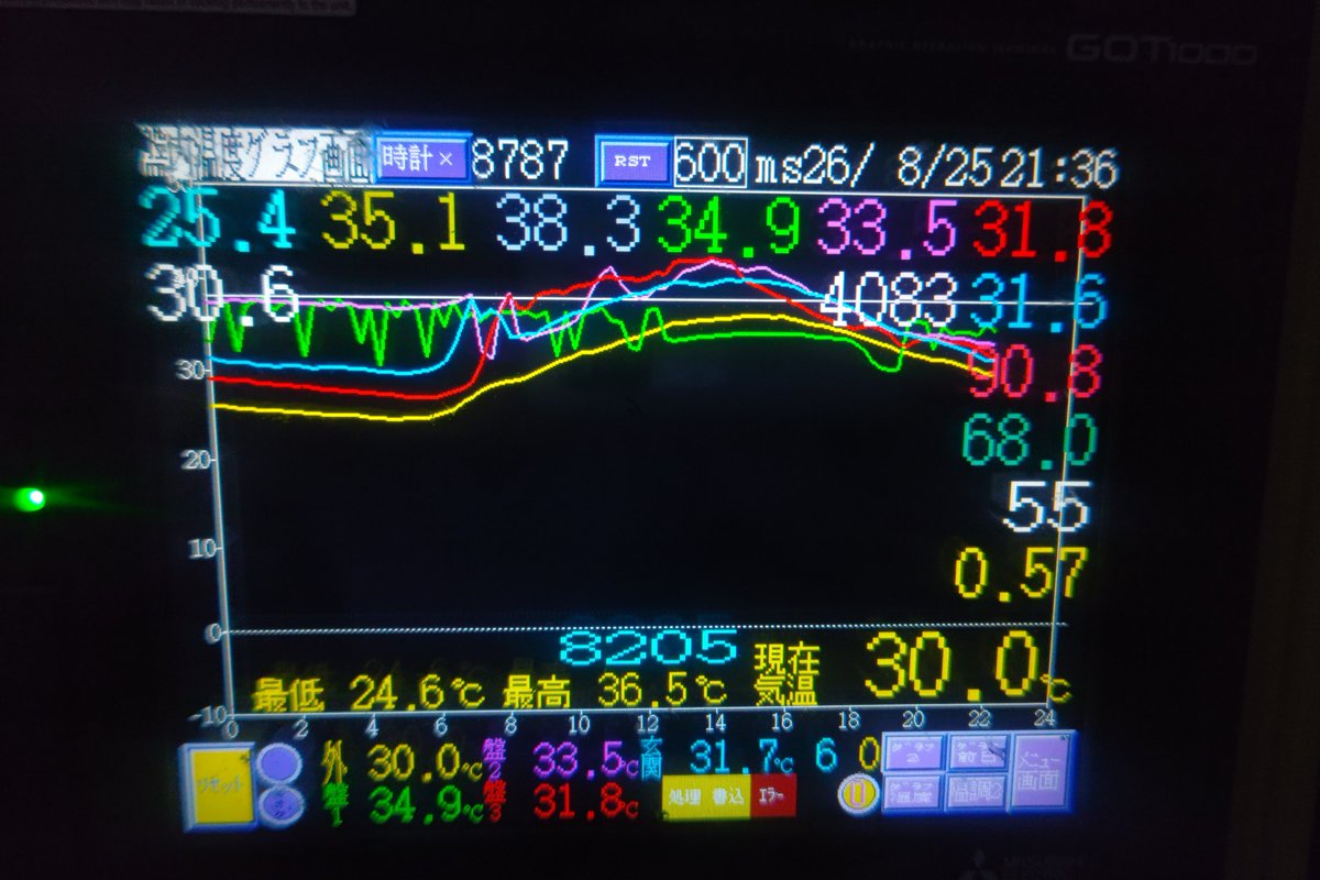 39minor7's tweet photo. そろそろ寝ます。明日も通常出勤です。
先日の大きい地震による睡眠不足以降、鼻喉の調子が悪い状態が続いているけど、今日も変わらず続いてる。咳、痰が止まらん…そんな中、今日はかなり喋るイベントがあって喉がやや痛くなってる。もしかして風邪なのか?
🌡️最高36.5℃、最低24.6度。
寝ます。 https://t.co/roBpMVY3C3