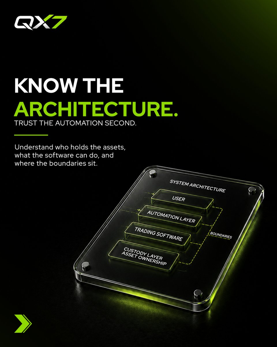 Quantum_X_7's tweet photo. Custody and trading software serve different roles, and understanding that difference matters.

Custody focuses on asset ownership, access, and security. 

Trading software focuses on signals, rules, and systematic execution. Knowing the architecture helps you understand where control and responsibility sit.

 🔐Explore the QX7 Crypto Academy: 

https://t.co/DCpczAaVX3

#QX7 #CryptoAcademy #TradingTechnology #CryptoEducation #AutomatedTrading