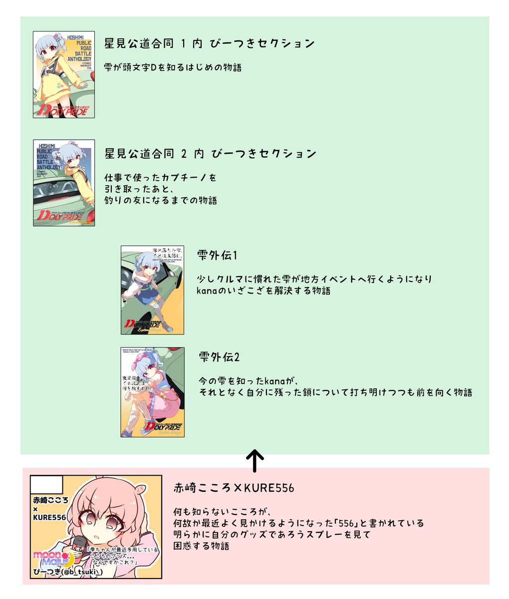 b_tsuki_'s tweet photo. 一応こういう関係性です
よかったら過去作も合わせて読んでね https://t.co/g51r7a4B8W