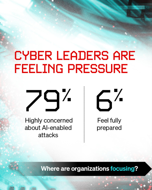 rccrowe1's tweet photo. The old cyber playbook assumed defenders had time. That assumption is gone. Resilience must be engineered. Detection must be precise. Adversaries are moving at AI speed. #BoozAllen Velocity has the research. Read it. Read Velocity: https://t.co/1tUQUgZ9zH https://t.co/PEHaQVz0UF
