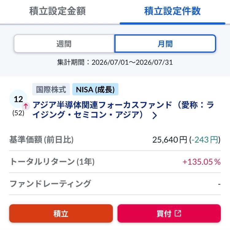 yumeneko_money's tweet photo. 新NISA、月3万が7年で1億になるとんでもないﾌｧﾝﾄﾞが爆誕w https://t.co/tS2Zem2I8P