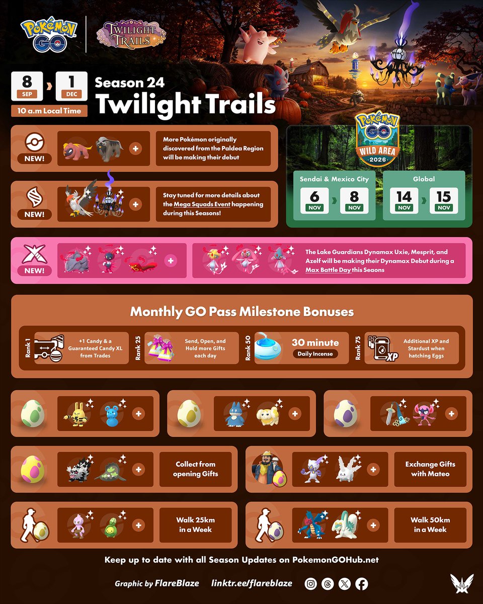 FlareblazeA's tweet photo. Welcome to Season 24 : Twilight Trails 🍂
🍂 Debut of #MegaStaraptor & #MegaChandelure
🍂 Debut of #Maschiff & #Mabosstiff
🍂 NEW! Dynamax Pokémon
🍂 And More
#PokemonGO https://t.co/8OY4mHI4Hv