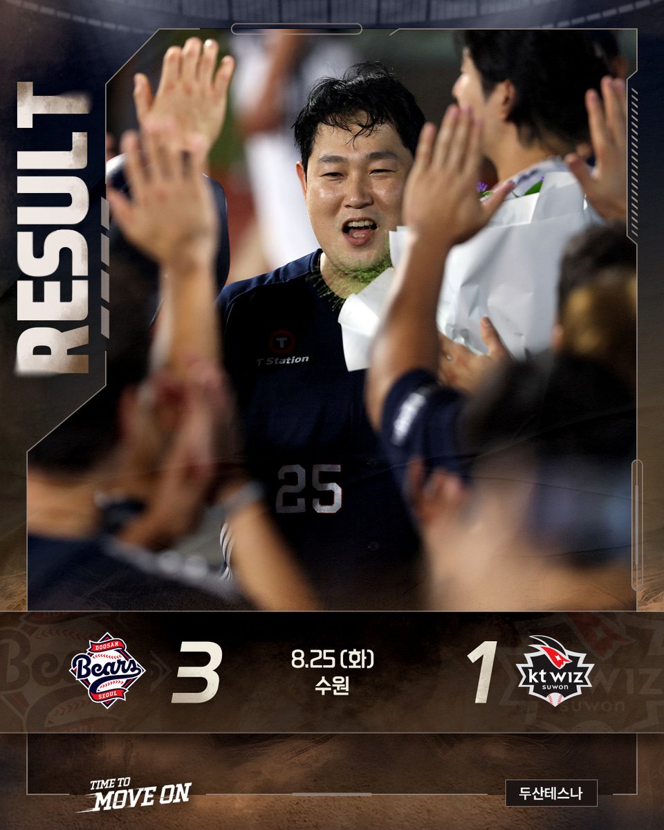 doosanbears1982's tweet photo. 수원 KT위즈파크에서 진행된
KT 위즈의 경기 결과입니다.

·승: 최민석
·홀드: 김택연, 타카다
·세이브: 이영하
·홈런: 정수빈 7호(5회), 양의지 18호(6회)

✔ Next Game
🗓 8.26(수) 18:30 | vs KT | 수원
📺 SBS SPORTS

#두산베어스 #doosanbears
#KBO리그 #정규시즌 #경기결과 https://t.co/2jp33Jw2gR