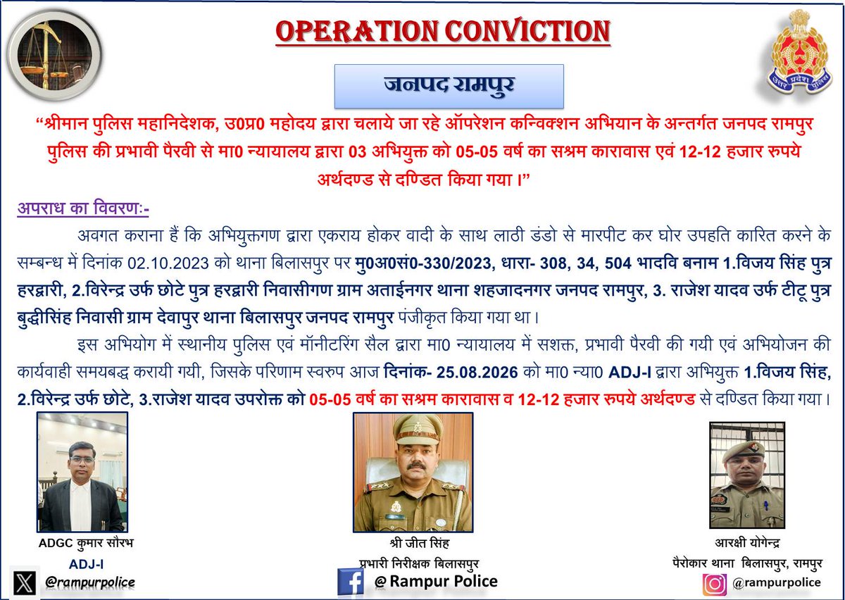 news21national's tweet photo. रामपुर में Operation Conviction के तहत 3 अभियुक्तों को 5-5 साल की सजा
#RampurNews #UPPolice #RampurPolice #OperationConviction #UPDGP #CrimeNews #CourtVerdict #PoliceAction #UttarPradeshNews #BreakingNews #Justice @Uppolice @dgpup @rampurpolice @CMOfficeUP @UPGovt https://t.co/6dB2Vcpyl5