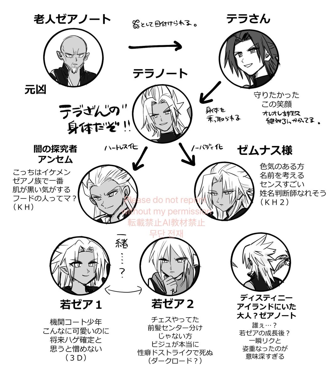 fgoaaa424's tweet photo. 去年描いた自分用メモあった https://t.co/bL7dz1xzCF