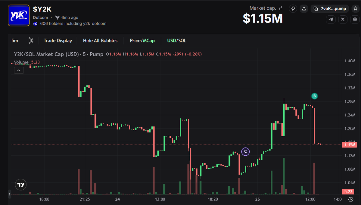 prxfecy0x's tweet photo. for some guys in my comment section saying "you say you are bullish, but you sold"

I bought more solana:7voKerVHPvbXde3bEpyNcdodVEufq17tW6eZLUUkpump 

and I'll be stacking more and holding for the bull run https://t.co/cGH37QsCRd