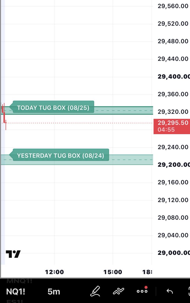 iamNATOLY's tweet photo. Good morning ☀️ 

These are the TUG BOX for the day

1st: $NQ
2nd: $ES
3rd: $SPY 

Have a great Tuesday! 

#NATOLY https://t.co/bHCtViQneI