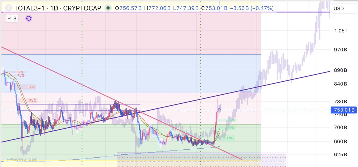 lourenco_vs's tweet photo. #Total3 fractal update 

Fractal playing out since February.

"hey bro, stop with the fractals, it´s bullshit"

The fractal: https://t.co/PzvJdCCmn7