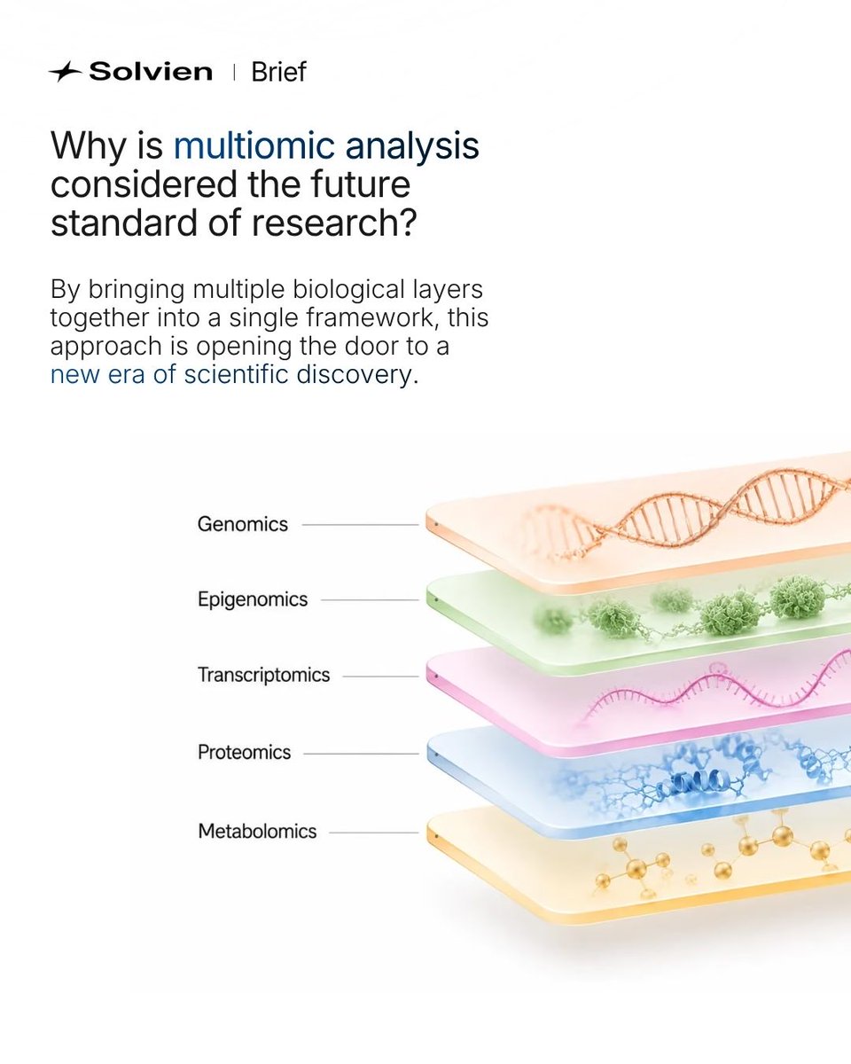 SolvienGlobal's tweet photo. A single omics layer is no longer enough. Multiomic analysis combines genomics, transcriptomics, proteomics, and metabolomics to deliver deeper insights into biology and the future of research.

#Multiomics #Bioinformatics #Genomics https://t.co/T1RGXFCHkP