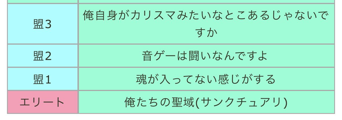 LiLiALice1212's tweet photo. 今更だけど盟1称号めっっっっっっちゃ欲しいな
全国頑張るしかねぇ https://t.co/f9Hh2IzUjR