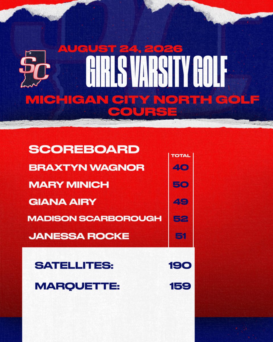 SouthCentralAD's tweet photo. Girls Golf results from 8.24.2026 https://t.co/6oPYZAi4q2