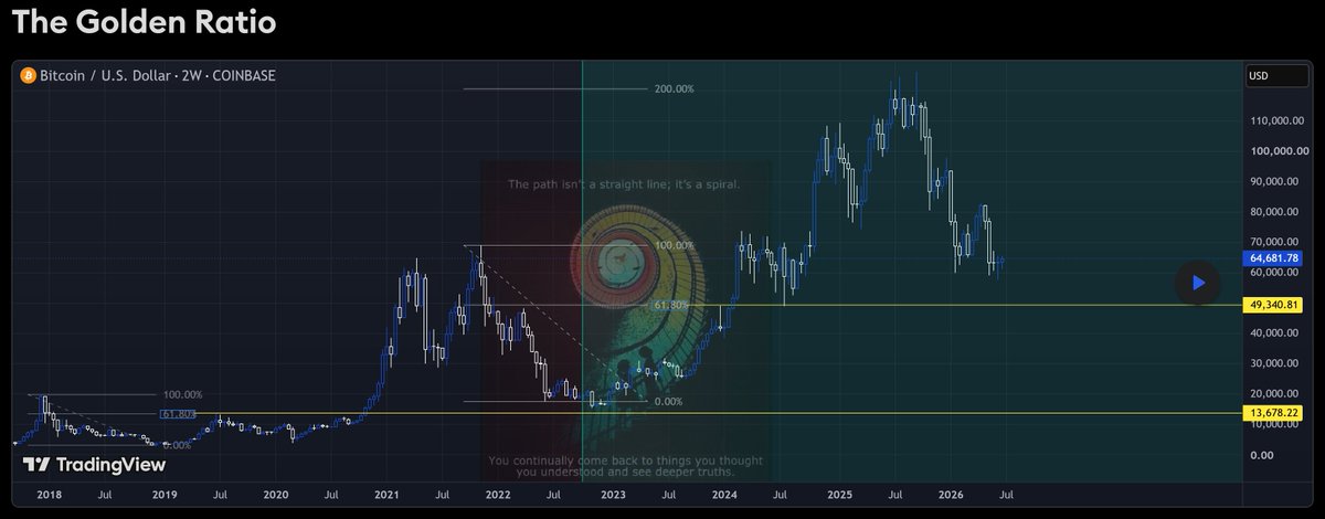 HumpBackCrypto tweet picture