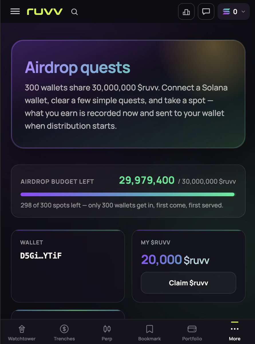 ruvv_official's tweet photo. 🚨 30M $RUVV AIRDROP IS LIVE! 🚨

Get rewarded just by:
✅ Connecting your wallet
✅ Following our X account 
💡 Bonus rewards for holding
$RUVV or making your first trade! 

First come, first served until all 30M tokens are claimed. 
Join now! 🚀 https://t.co/8uVGOdsRiv