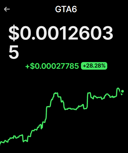 KirillBoev10711's tweet photo. To the moon 🚀

And the game  $GTA 6 Coin isn’t even out yet. https://t.co/MHFdEWGJeB