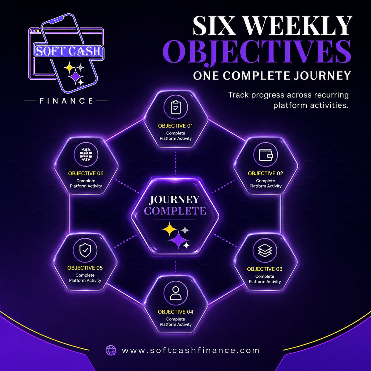 SoftCashFinance's tweet photo. The Weekly Challenge brings six recurring objectives into one structured journey. Complete every required objective within the active cycle to qualify for the configured reward.

SOFT rewards, market value, liquidity, and access may vary.

https://t.co/yohGy8U5yZ https://t.co/QzGrmts9wr