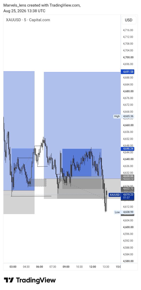 HayJayFX's tweet photo. Few moments later....
SL hit🤧.

We go again tomorrow https://t.co/HkA6fCrOeA