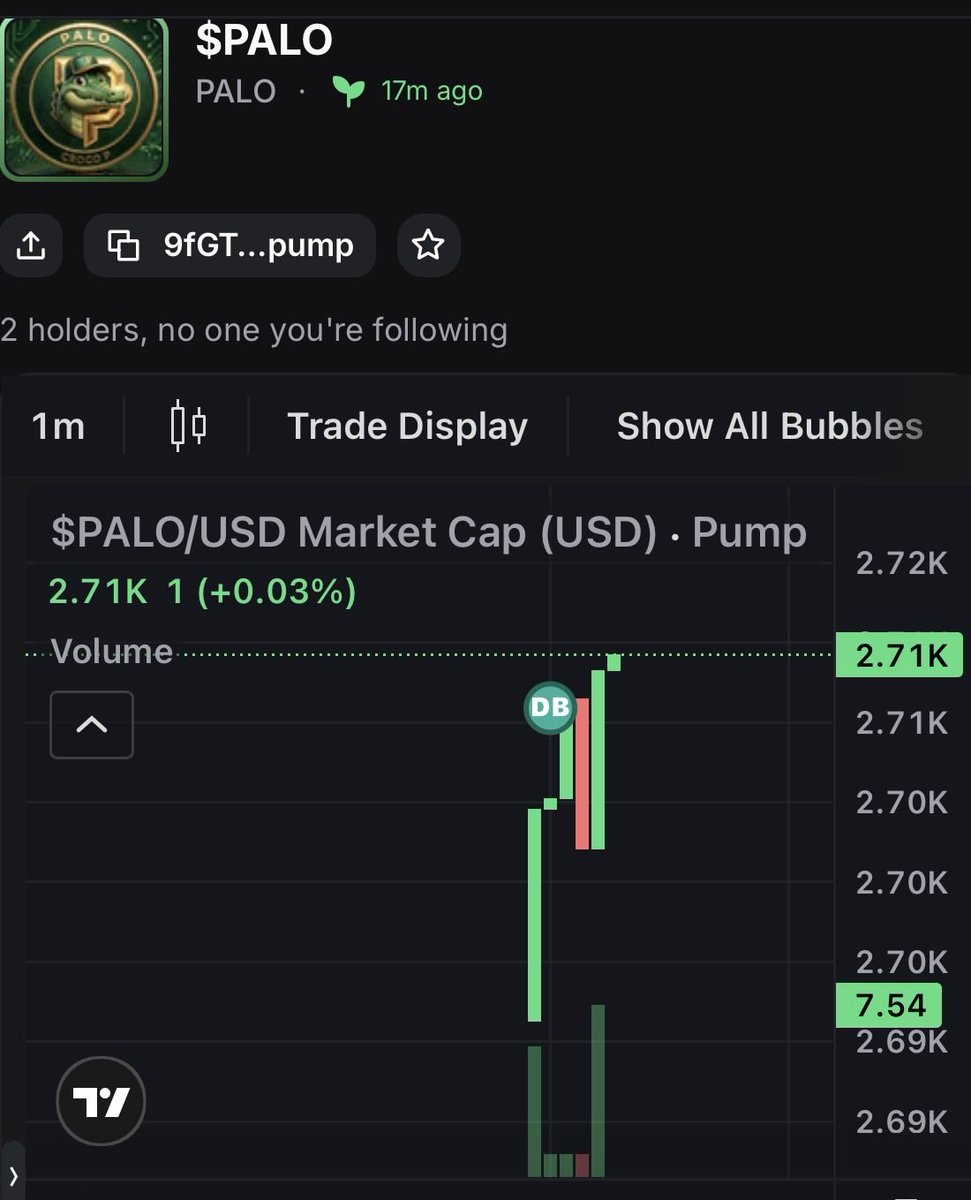 PALOCROCOCOIN's tweet photo. $PALO IS OFFICIALLY LIVE ON SOLANA! 🐊🚀

We are here to bring honesty, transparency, and real community hustle back to the game. No dev dumps, no scams.

Grab your shares early and let’s push this croco to the top! 🔥

STACK NOW 🐊
https://t.co/OasLU4U3tP

#solana #pumpfun https://t.co/dwzwijTeS1