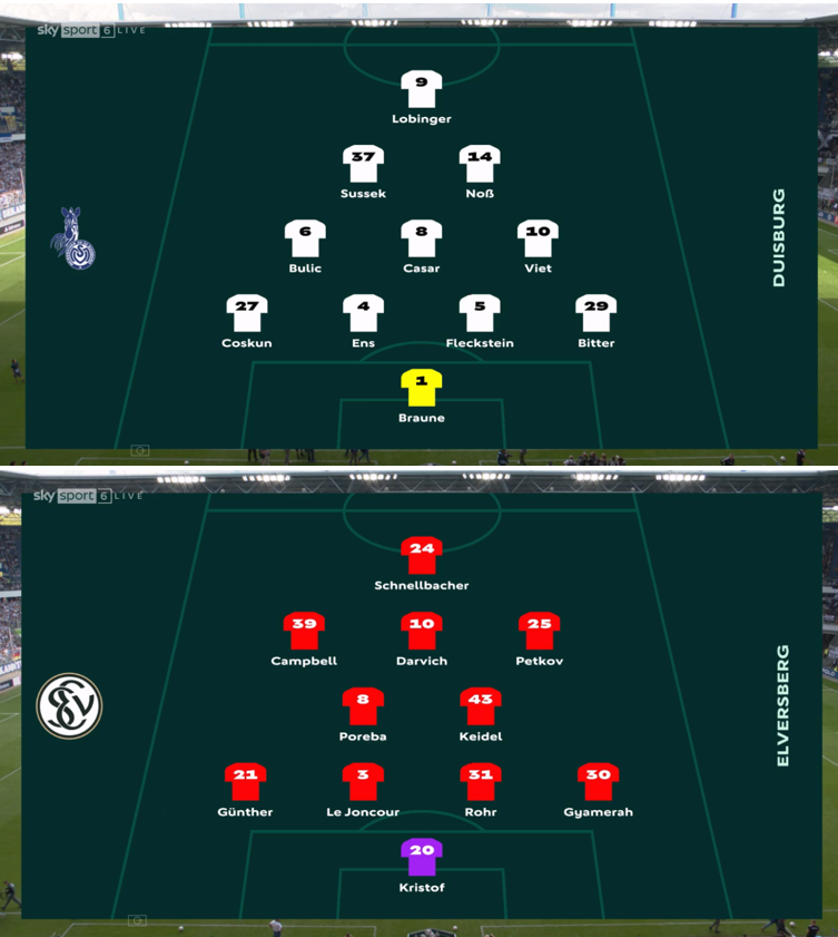 foet247europa's tweet photo. Substitute Francis Onyeka scored twice late on to secure victory in the 88th minute and first minute of stoppage time as Elversberg beat Duisburg 3-1. #MSVELV #DFBPokal https://t.co/0DDfFtYK4B