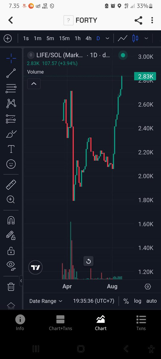 TfxBoss's tweet photo. Ok ... bullish https://t.co/3IxWZTvJY3