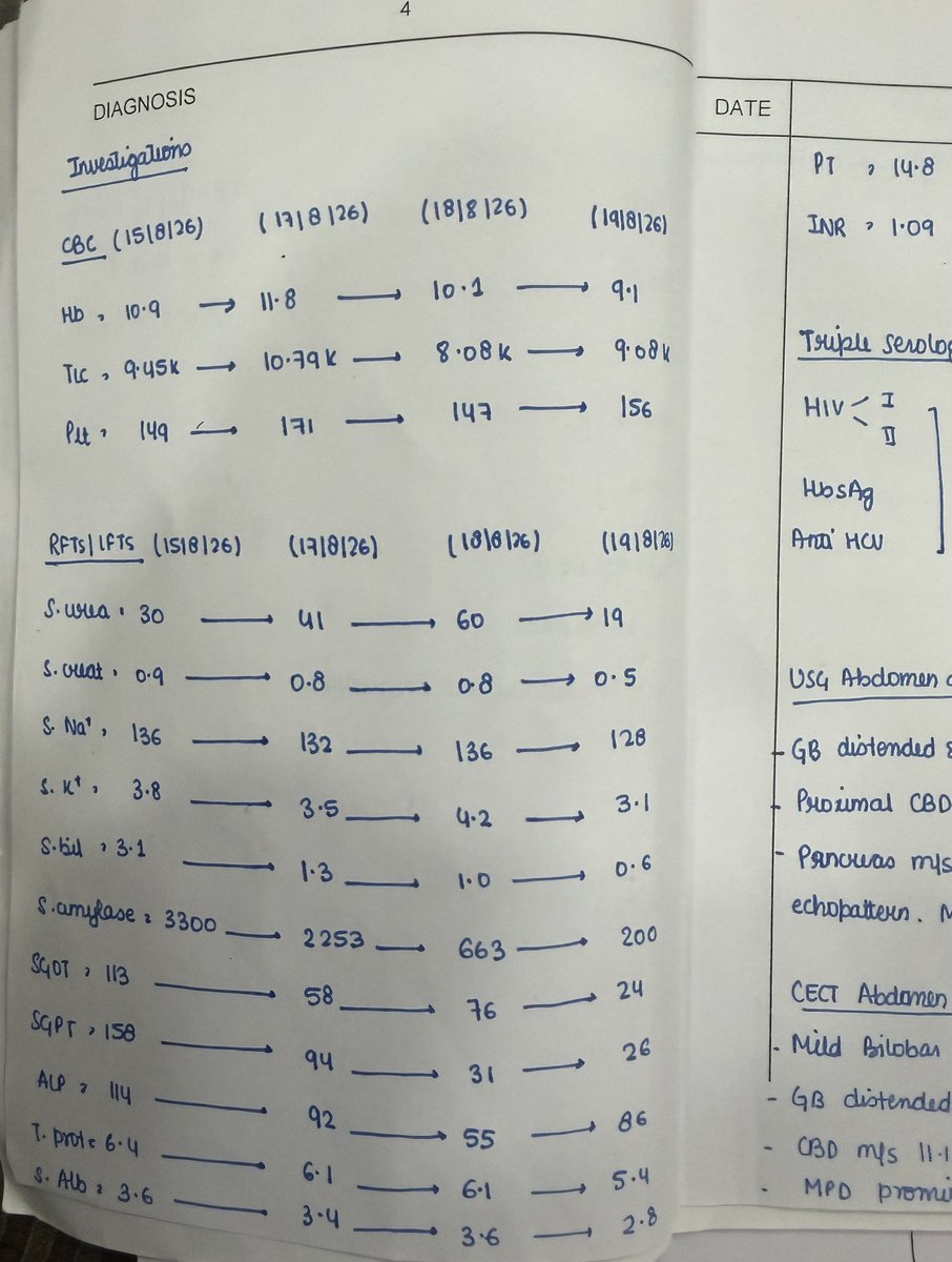 dr_yograj's tweet photo. When a Young PG’s Handwriting Becomes a Masterclass
—————————————————-👍🙏👏👍🙏👏👍🙏👏👍🙏👏
Today a follow-up patient of Acute Calculous Pancreatitis walked into my evening OPD. Guddi Devi, 63 years, had been discharged from Surgical Unit-VI, Government Medical College Hospital, Jammu on 20 August 2026 after conservative management.
What struck me first was not the diagnosis or the investigation chart. It was the discharge summary and treatment advice written by the 2nd-year postgraduate, Dr Damini.
In an era when most clinical notes look like hurried scribbles, her pages stood out like a carefully composed manuscript. Every letter is clear, every line is evenly spaced, every abbreviation is deliberate, and the overall presentation is so neat that one can read it from a distance without straining. The case summary, the serial laboratory trends, the imaging findings, and the discharge medications—all are recorded with a discipline that is rare even among senior clinicians.
As a fellow surgeon who trained in the same institution decades ago, I felt a quiet surge of pride. Good clinical handwriting is not a cosmetic detail. It is a mark of respect for the patient, for the next treating doctor, and for the medical record itself. Clear notes reduce errors, save time during handovers, and reflect the mental order of the person who writes them.
Dr Damini’s work shows that excellence in the small things is still possible. Her future as a surgeon looks bright not only because of technical skill but because she already understands that communication is part of the craft.
My sincere good wishes to her. And an appeal to the entire medical fraternity—especially to the younger generation: pause for a moment, slow down the pen, and try to write the way she does. Our patients and our profession will thank us for it. #MedTwitter #MedEd #MedX @IhabFathiSulima @drkeithsiau 
@docakx @ajaykraina @sowmiyasid