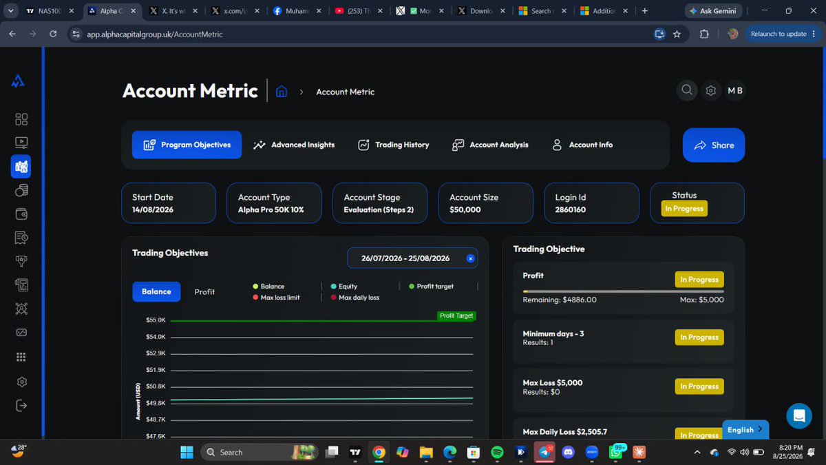MBNexusX's tweet photo. Just started my Alpha Pro 50K evaluation (Step 2) with Alpha Capital 💪
📊 Account Size: $50,000
🎯 Profit Target: $5,000
📅 Started: 14/08/2026
Current progress:
• Profit remaining: $4,886
• Max Loss: $0 drawn
• Trading days: 1/3 minimum
Still early days, @AlphaCapitalUK https://t.co/44KA6mYfPY