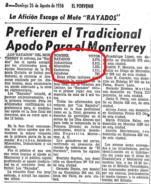 elcompitv's tweet photo. HOY se cumplen 70 años de oficializar el apodo de @Rayados al Club de Futbol Monterrey.

En 1956 la directiva del MTY y la prensa organizó una encuesta;

Cómo te gusta que le digan al MTY?

Rayados
Industriales
Miserables
Cachorros
Jaladores

A los regios les gustó: RAYADOS!!! https://t.co/T0ac0pdQBx