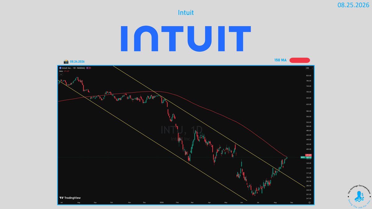 earnings_guy's tweet photo. $INTU (Intuit) chart review before earnings today after close: https://t.co/53P3nqUJDd