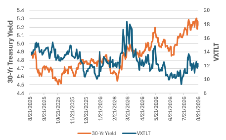 PearlMacro's tweet photo. Cboe's weekly vol digest (Aug 24) has real confirmation of two threads we've built this week — the credit-stress divergence and the debasement trade. https://t.co/VxslCYLI6s