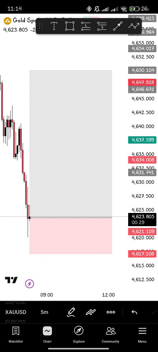 TripleNa8's tweet photo. 🔒 +200 PIPS SECURED! 💯🎯

Alhamdulillah 🤲

Patience paid.
Discipline followed.
Consistency repeated. 📈🔥

Another clean win in the books! 💰

More wins ahead, Insha’Allah. 🚀🤲
#fyp #viralvídeo #TradingMindset #forex https://t.co/5wq4A7BGKo