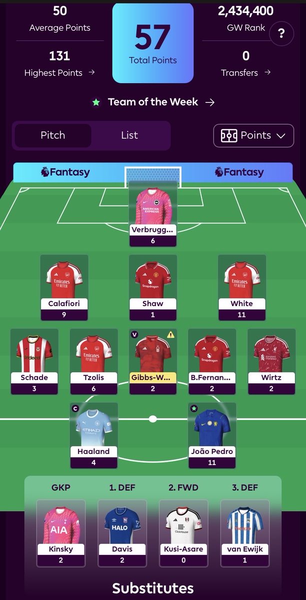 FPLplayer37's tweet photo. #GW1 Rev

57 pts 🟢🏹
2.4M OR 🗺️

↩️5/11 players returned

#FPL
#FPLCommunity https://t.co/rGK20WW6mg