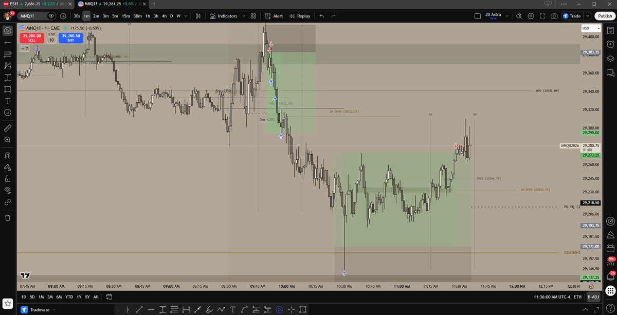 jdastra's tweet photo. A little under 200 points executed live on stream with some good conversations between it all

As difficult as streaming live on screen trading is, I enjoy every minute of it in the arena

Patience and conviction 📈 https://t.co/EaX3dqwENo