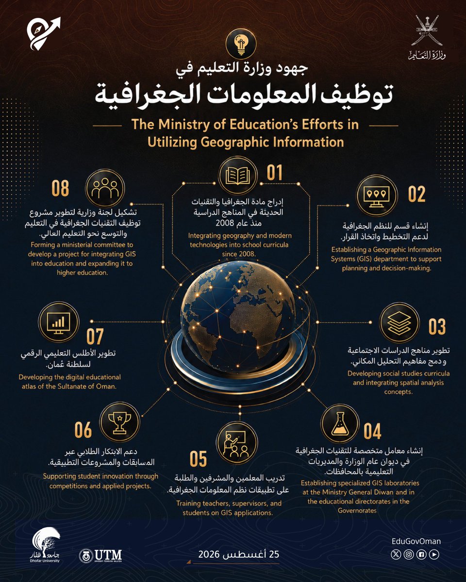 EduGovOman's tweet photo. #وزارة_التعليم |

المؤتمر الدولي الحادي عشر للتطورات الحديثة في المعلومات الجغرافية.

#تعلم_مستدام
 #GeoAdvances2026 https://t.co/EAF7iqMfJQ