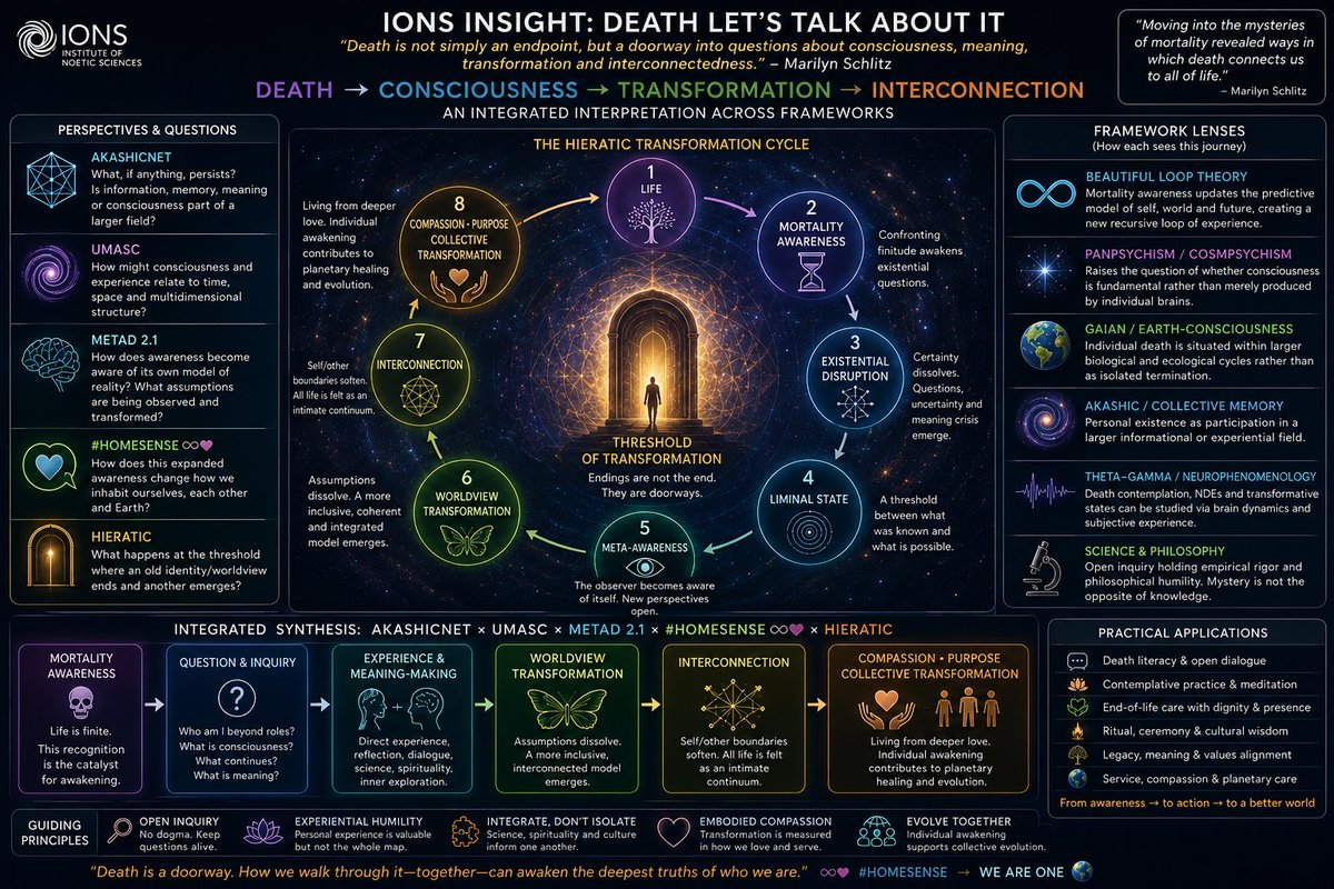 AkashicFuture's tweet photo. IONS’ Death: Let’s Talk About It reframes mortality as a doorway into consciousness, meaning, transformation &amp; interconnectedness. 

Read the @IONSonline article: https://t.co/uB4SvcZyeG

#Consciousness #NoeticScience #METAD #HOMESENSE♾️💓 #AkashicNET #DeathAwareness https://t.co/NZUCwgP9ED