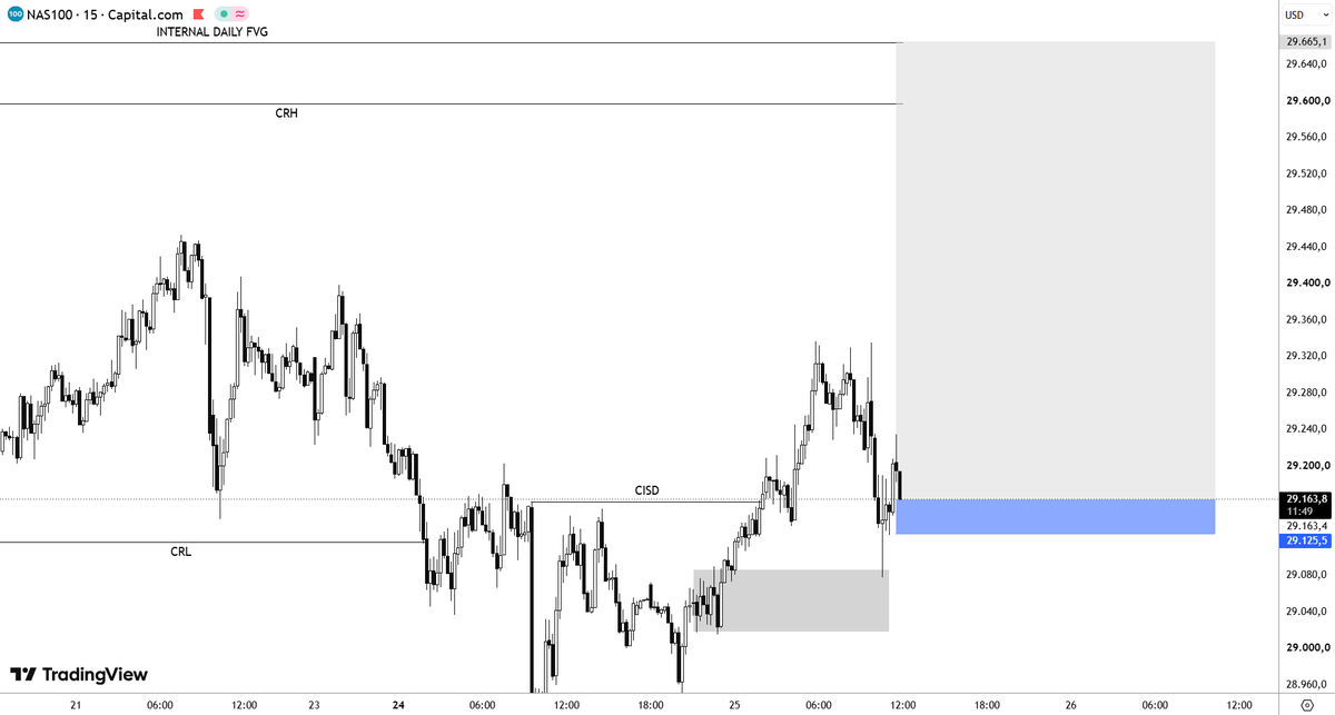 diyarusd's tweet photo. $NASDAQ #NQ #US100
The new entry is better this way. https://t.co/KXUIMIHWVR