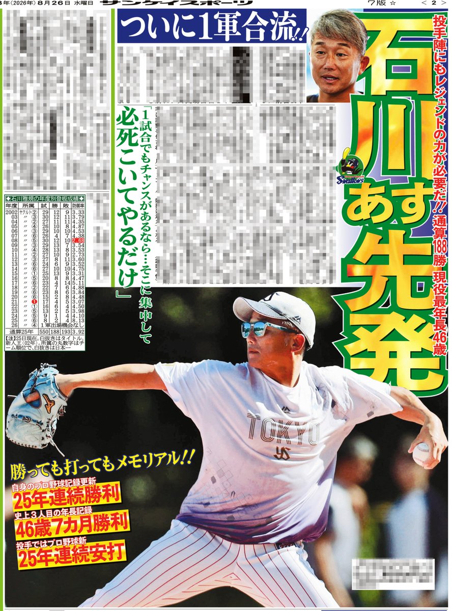 sankeisports's tweet photo. 本日のサンスポ 野球面は 
【46歳ヤクルト石川があす登板】 
球界最年長のヤクルト ＃石川雅規 投手が巨人との３戦目となる27日にも今季初先発！！25年目のシーズンがようやく動き出します

【巨人が真夏の乱打戦制す】
６月19日以来となる３番に入った巨人 #ボビー・ダルベック 内野手が21号３ラン！！主砲が得意の敵地で打線を勢いづけました

【西武・平良が米スカウトの前で160キロ連発】
西武 ＃平良海馬 投手が日本ハム戦で７回６安打無失点で今季10勝目！！ネット裏のスカウトを驚かせました

#swallows
#giants 
#seibuIions

きょうのサンケイスポーツでお楽しみください