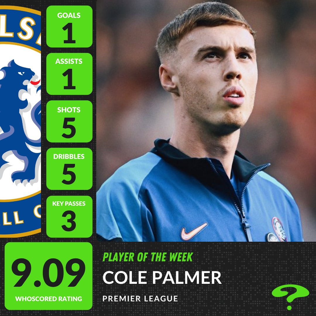 WhoScored's tweet photo. 🏴󠁧󠁢󠁥󠁮󠁧󠁿 Premier League Player of the Week - Cole Palmer 

@ChelseaFC | #CFC https://t.co/MT9AdHH8Sg