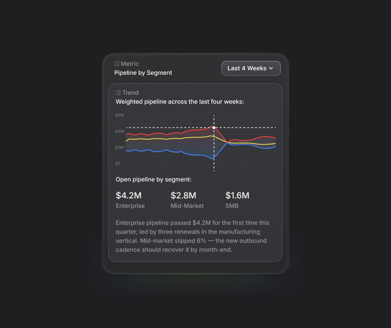 UI components & patterns — Data visualisations One thing I’ve really enjoyed about my projects over the last 4–5…