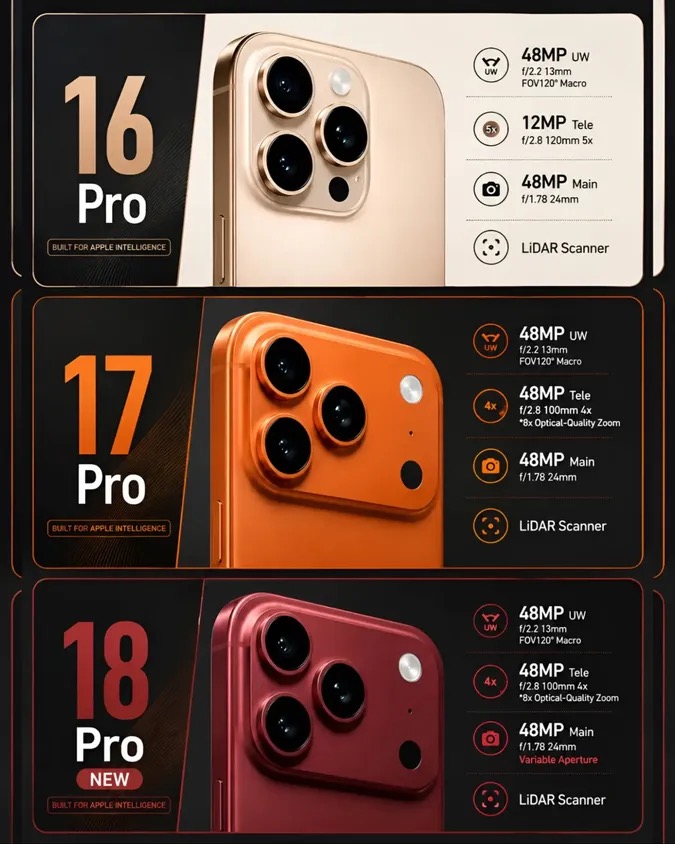 Apperlas's tweet photo. 🍎 ¿Esto es todo, Apple?
16 Pro ➡️ 17 Pro ➡️ 18 Pro… y las mejoras parecen llegar con cuentagotas.
Si estos rumores se cumplen, ¿evolución o más de lo mismo a precio de “revolución”? 👀 https://t.co/3ZGBQaBN5n