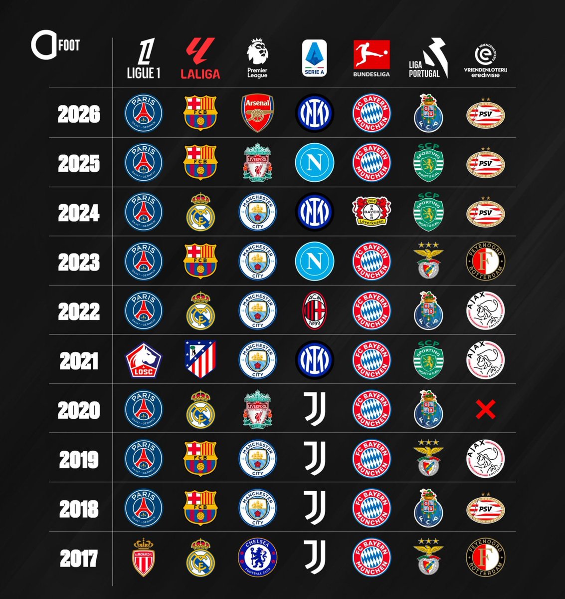 PrinceduParc's tweet photo. Pour 2025-2029, les droits TV de la Bundesliga rapporteront 1,121 Md€ par saison. https://t.co/lWPZFLArU4