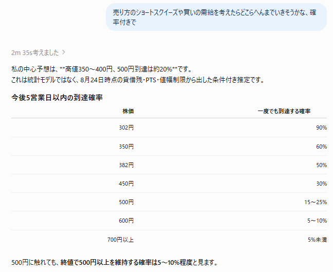sunclimate64's tweet photo. 4170  カイゼン
チャットGPTに
の値動きの確率予想をしてもらった。
ざっくり３８０円～４００円前後が利確ゾーンとのこと。ホントかな～👼👿 https://t.co/mx6hq8RPE9